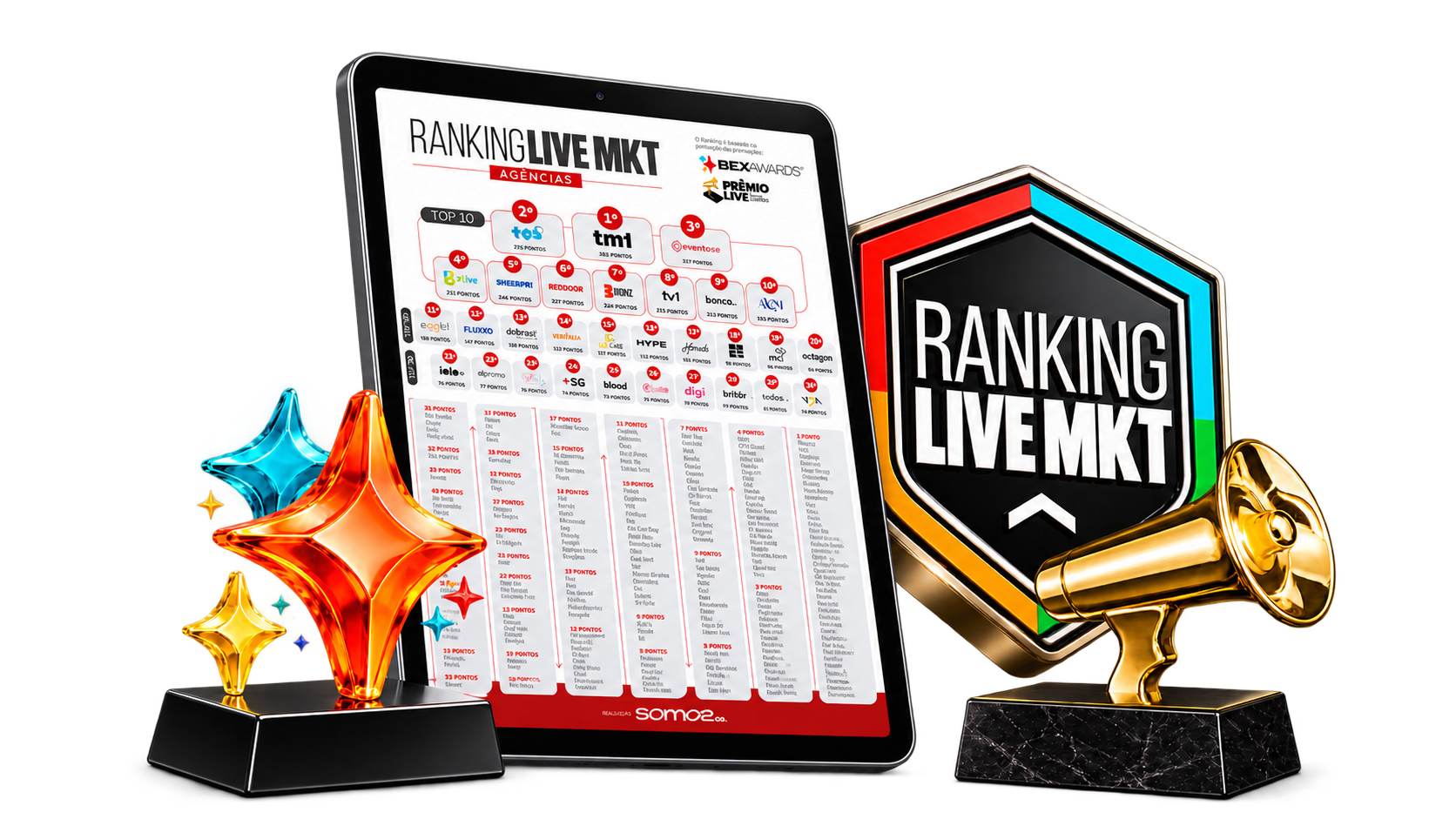 Ranking Live Marketing apresentado em um tablet com os troféus BEX Awards e Prêmio Live